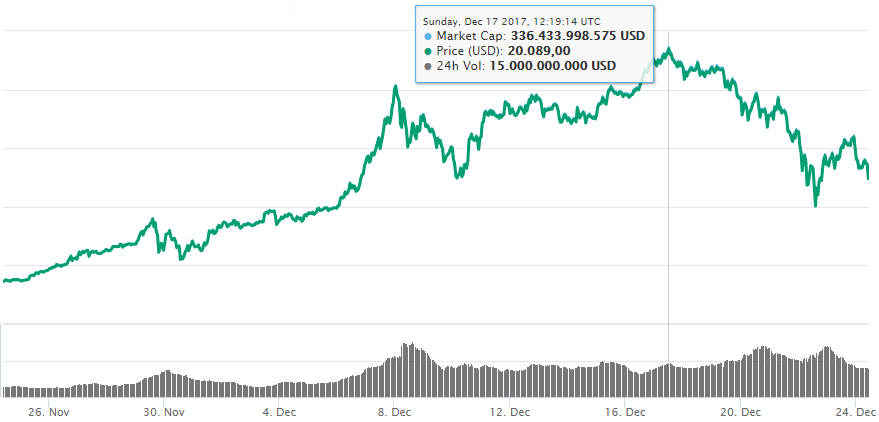 Bitcoin Kopen - 