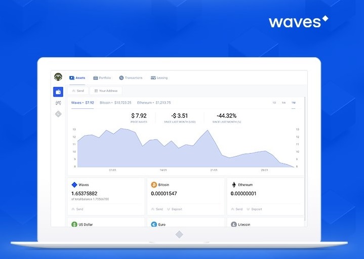 Waves lanceert desktop client