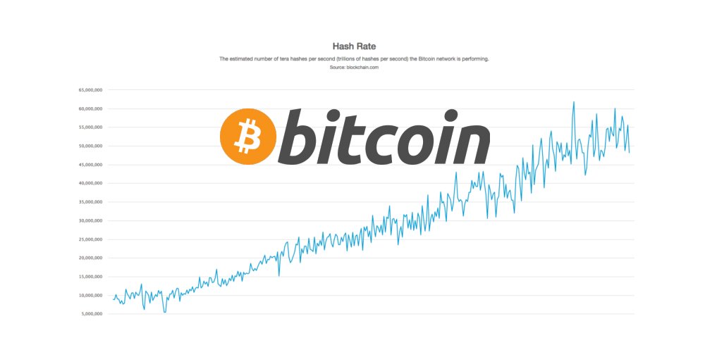 Bitcoin hashrate op record