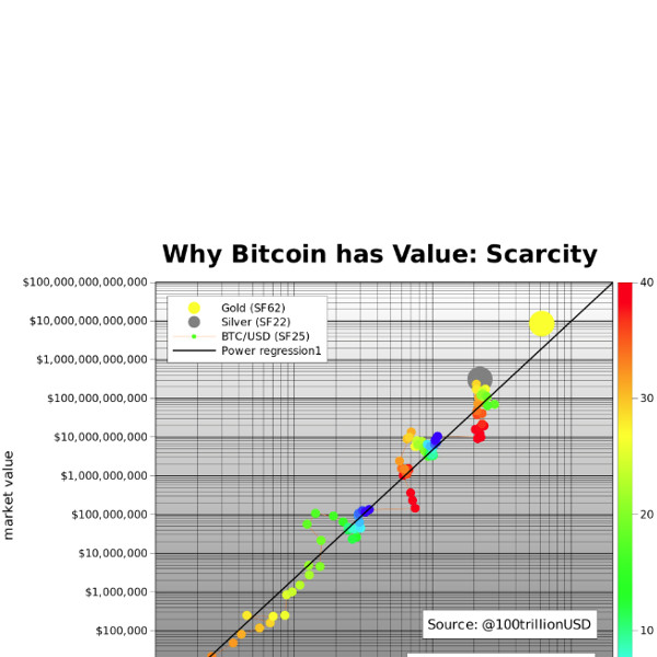 Zal een 100.000 dollar koers voor Bitcoin komen?
