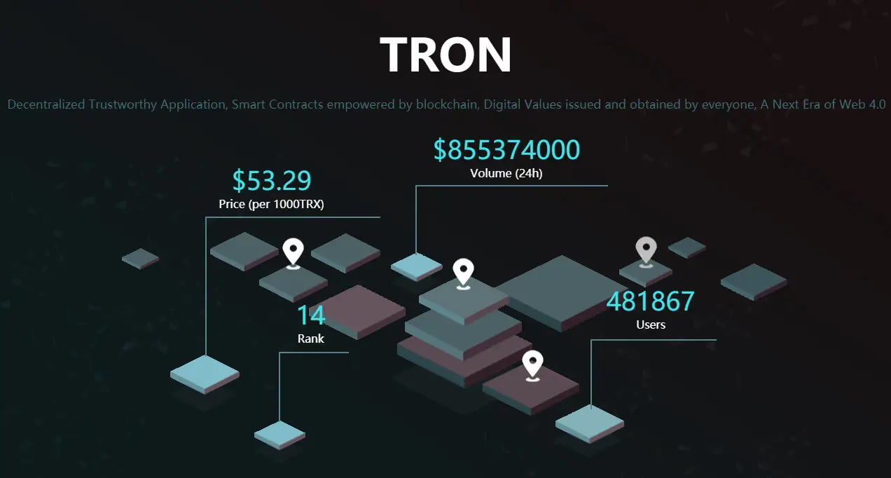 Informatie over TRON vind je bij cryptobeginner.nl